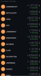 TODAY'S TOP GAINER STOCK MARKET LIVE