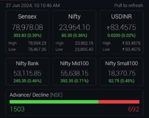 stock market live update