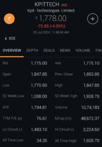 KPIT share price today